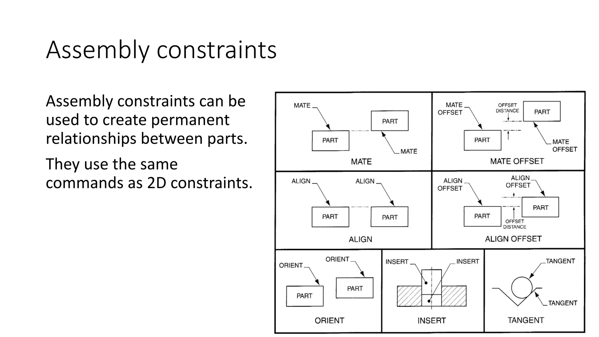 Assembly constraints
Assembly constraints can be
used to create permanent
relationships between parts.
They use the same
commands as 2D constraints.
 