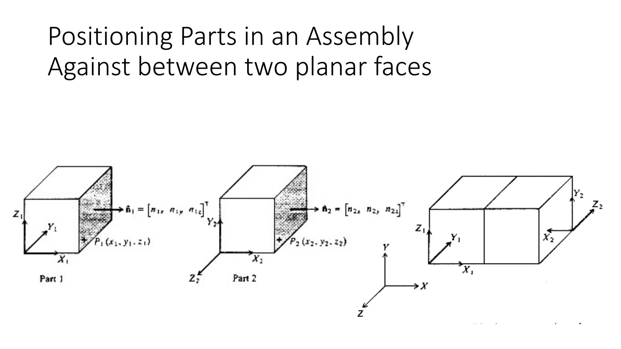 Positioning Parts in an Assembly
Against between two planar faces
 