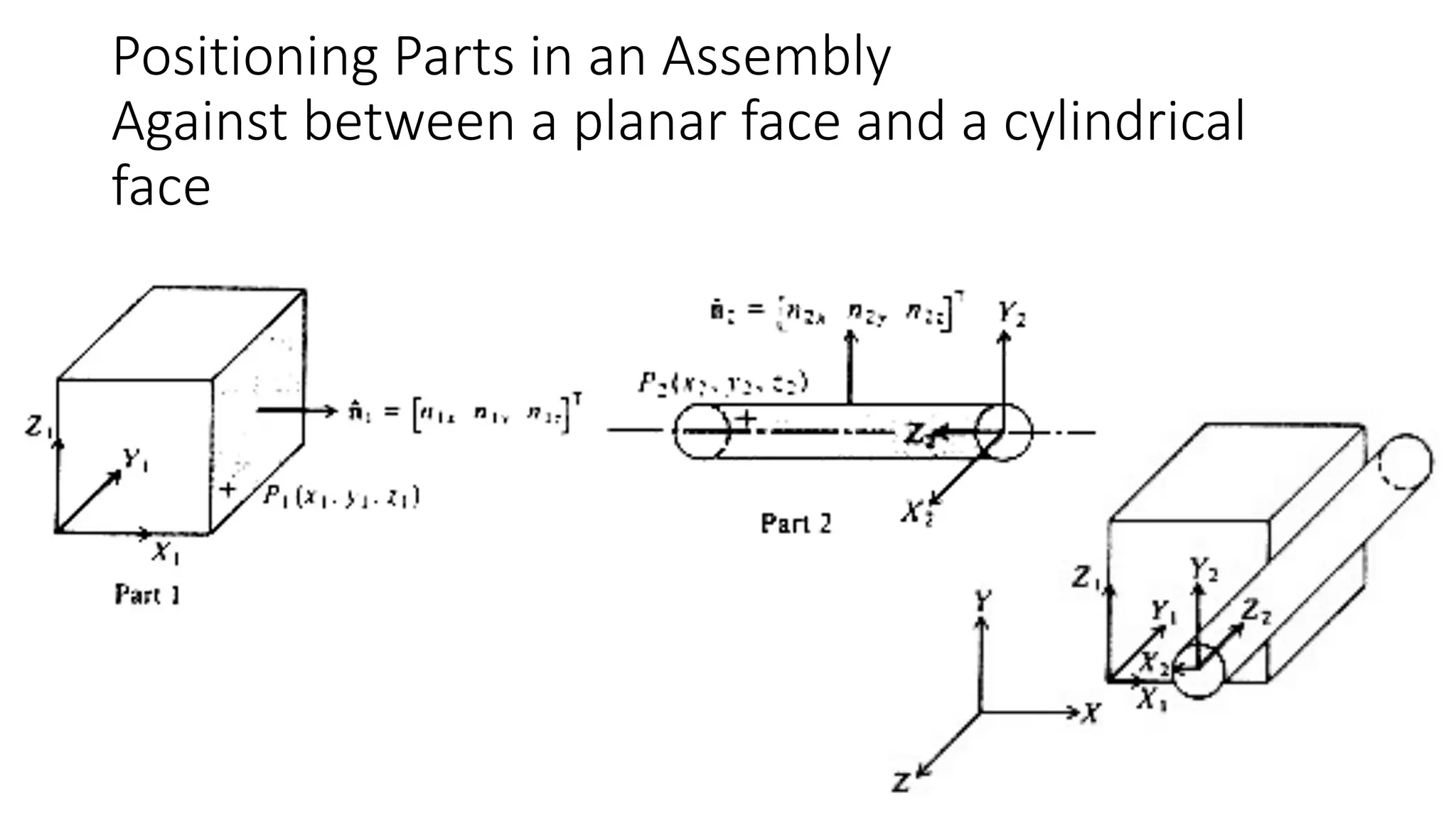 Positioning Parts in an Assembly
Against between a planar face and a cylindrical
face
 