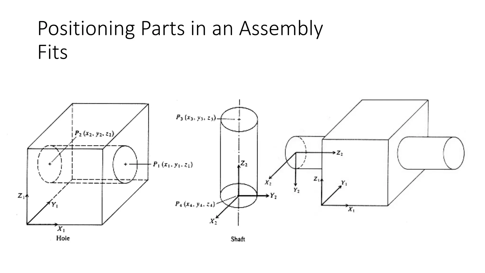 Positioning Parts in an Assembly
Fits
 