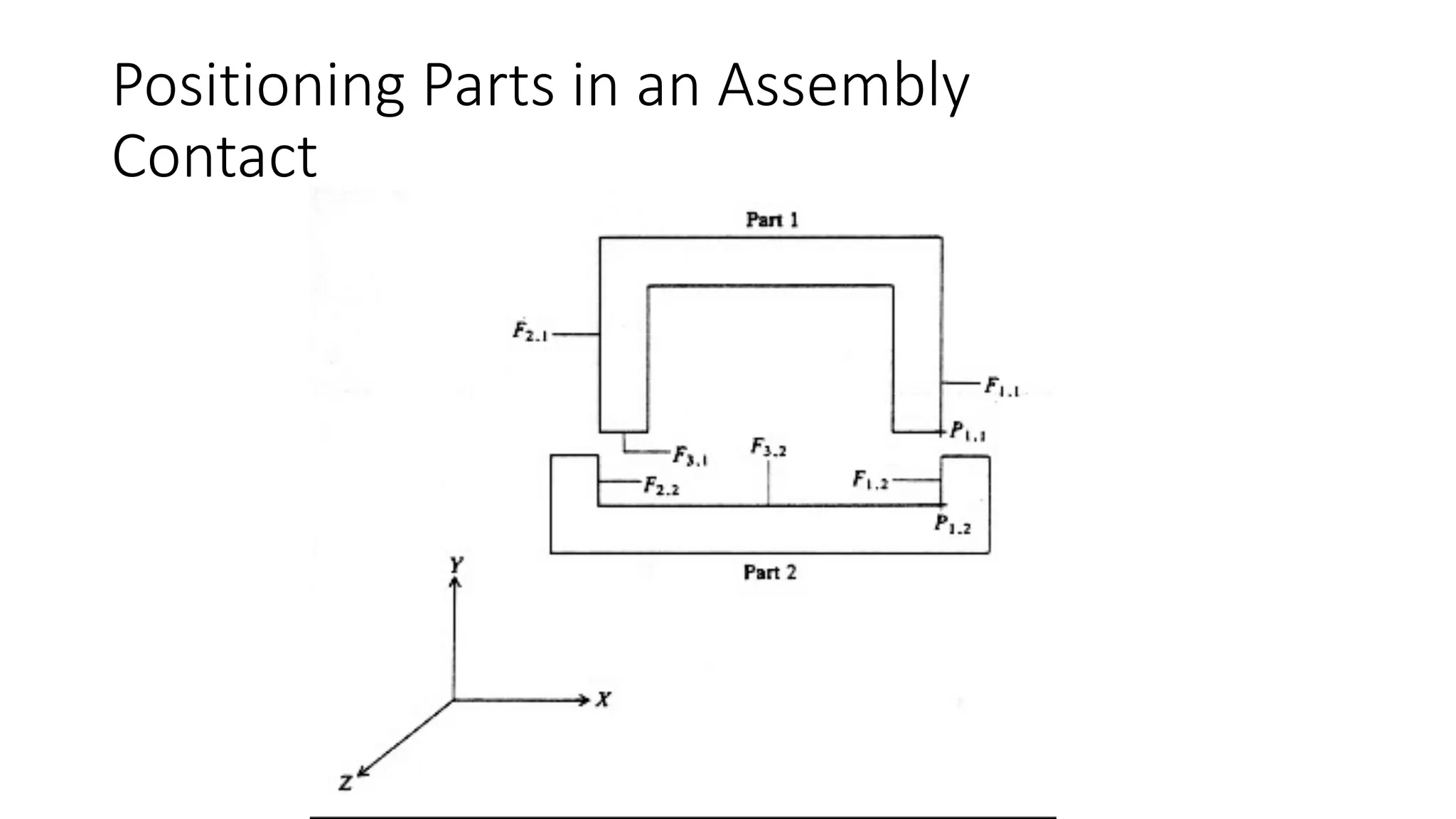 Positioning Parts in an Assembly
Contact
 
