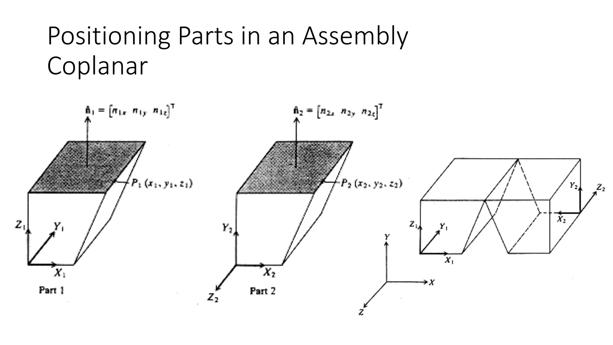 Positioning Parts in an Assembly
Coplanar
 