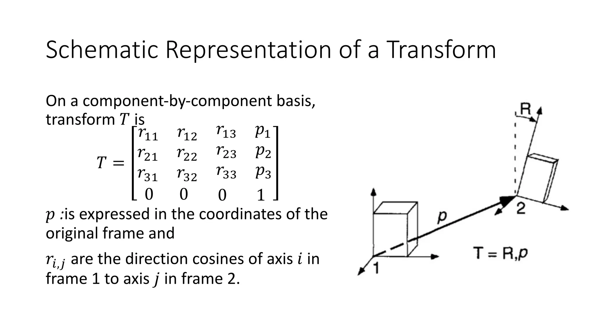 Schematic Representation of a Transform
On a component-by-component basis,
transform 𝑇 is
𝑇 =
𝑟"" 𝑟"#
𝑟"$ 𝑝"
𝑟#" 𝑟## 𝑟#$ 𝑝#
𝑟$" 𝑟$#
𝑟$$ 𝑝$
0 0 0 1
𝑝 :is expressed in the coordinates of the
original frame and
𝑟%,' are the direction cosines of axis 𝑖 in
frame 1 to axis 𝑗 in frame 2.
 