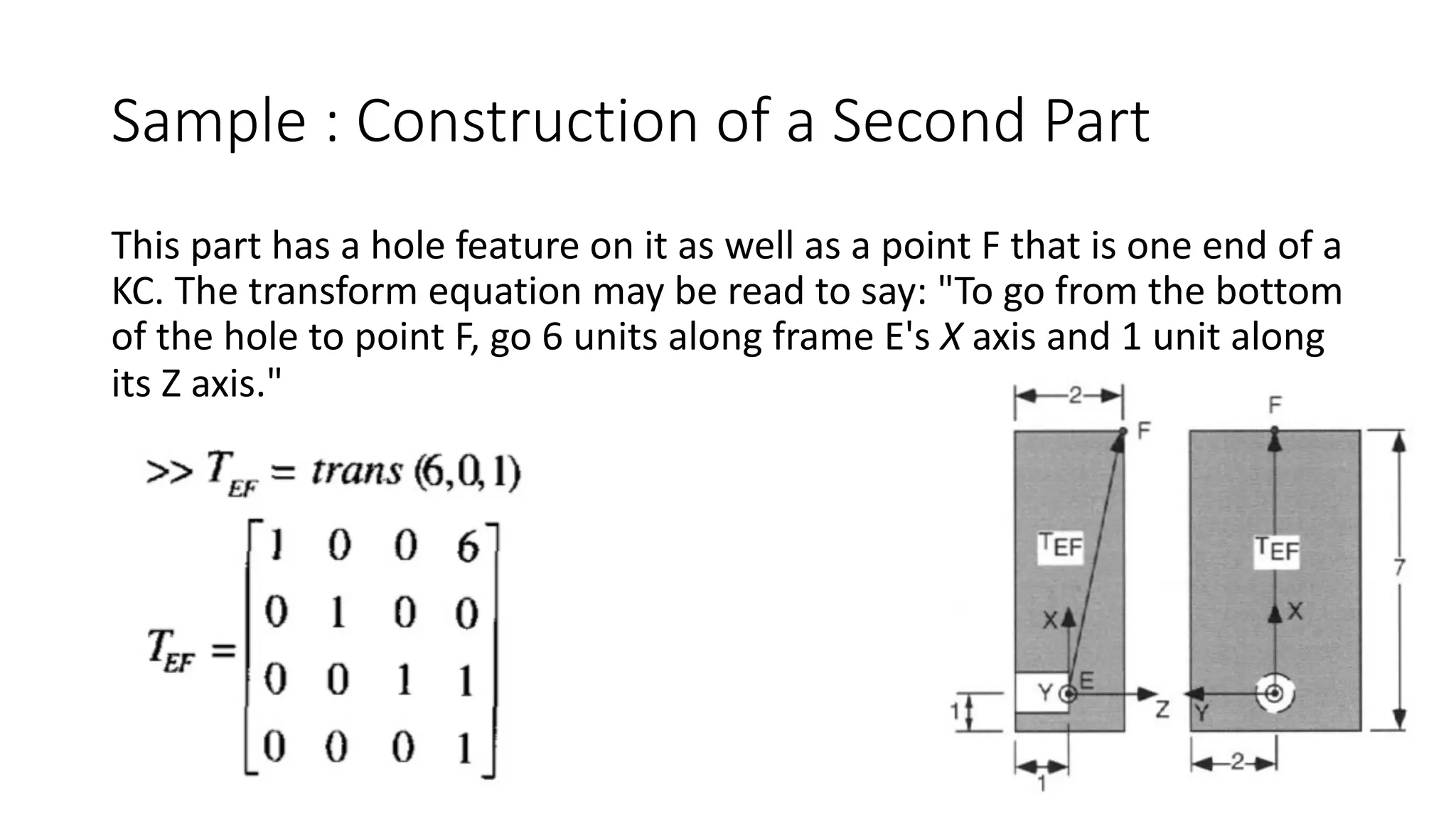 Sample : Construction of a Second Part
This part has a hole feature on it as well as a point F that is one end of a
KC. The transform equation may be read to say: "To go from the bottom
of the hole to point F, go 6 units along frame E's X axis and 1 unit along
its Z axis."
 