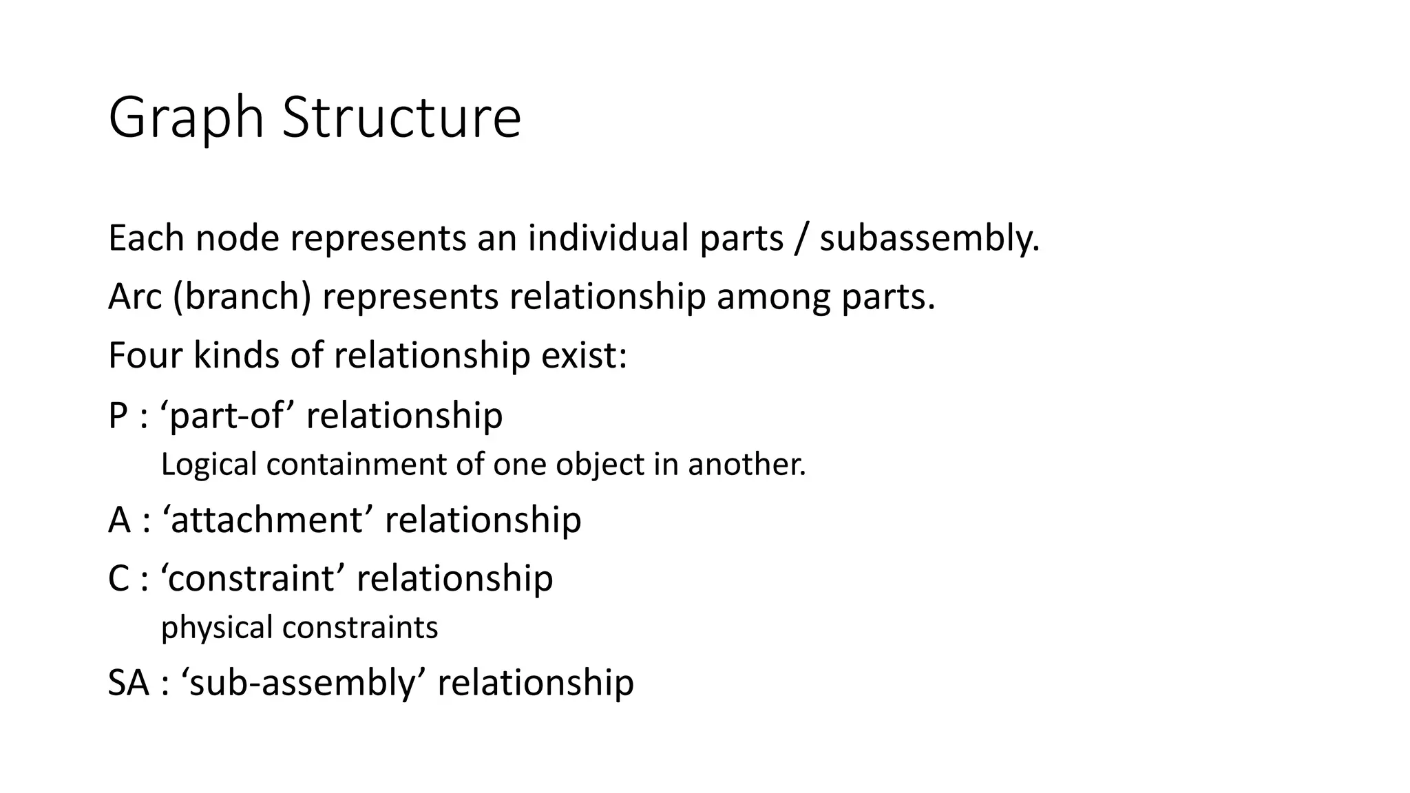 Graph Structure
Each node represents an individual parts / subassembly.
Arc (branch) represents relationship among parts.
Four kinds of relationship exist:
P : ‘part-of’ relationship
Logical containment of one object in another.
A : ‘attachment’ relationship
C : ‘constraint’ relationship
physical constraints
SA : ‘sub-assembly’ relationship
 