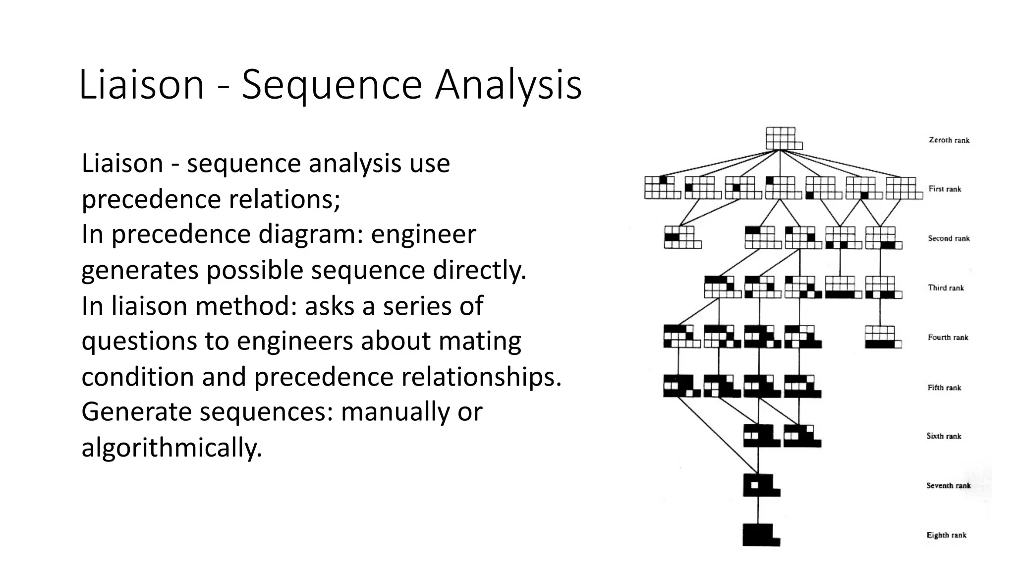 Liaison - Sequence Analysis
Liaison - sequence analysis use
precedence relations;
In precedence diagram: engineer
generates possible sequence directly.
In liaison method: asks a series of
questions to engineers about mating
condition and precedence relationships.
Generate sequences: manually or
algorithmically.
 
