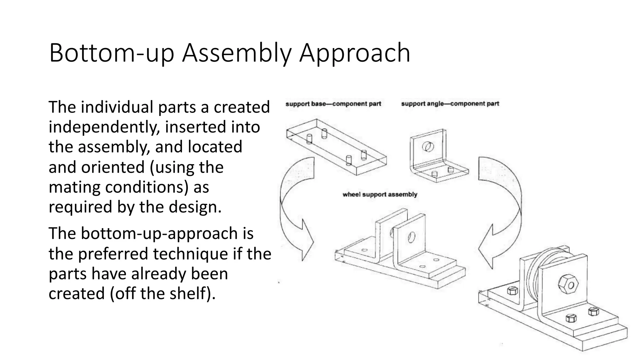 Bottom-up Assembly Approach
The individual parts a created
independently, inserted into
the assembly, and located
and oriented (using the
mating conditions) as
required by the design.
The bottom-up-approach is
the preferred technique if the
parts have already been
created (off the shelf).
 