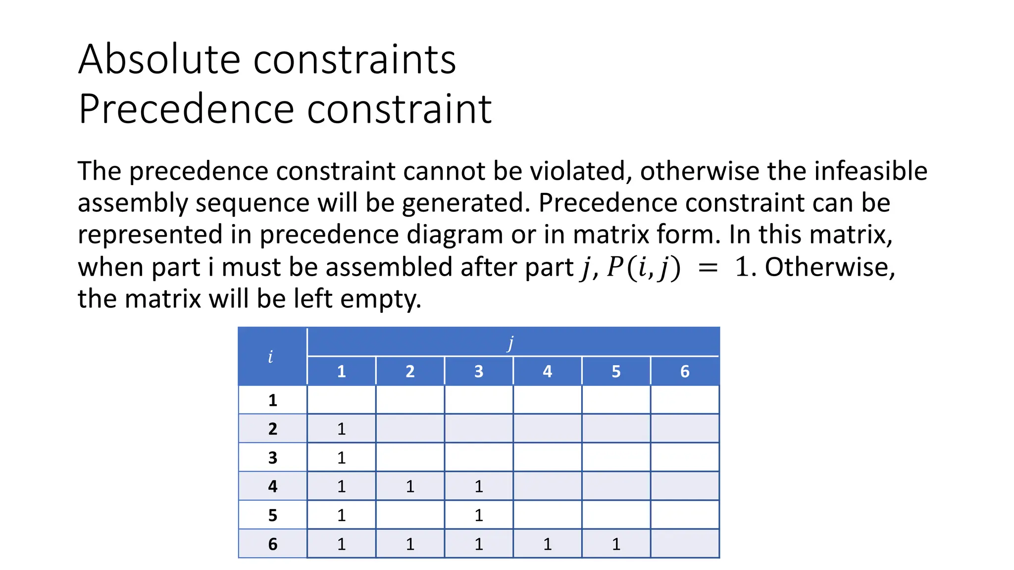 Absolute constraints
Precedence constraint
The precedence constraint cannot be violated, otherwise the infeasible
assembly sequence will be generated. Precedence constraint can be
represented in precedence diagram or in matrix form. In this matrix,
when part i must be assembled after part 𝑗, 𝑃(𝑖, 𝑗) = 1. Otherwise,
the matrix will be left empty.
𝑖
𝑗
1 2 3 4 5 6
1
2 1
3 1
4 1 1 1
5 1 1
6 1 1 1 1 1
 