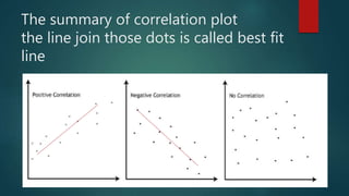 The summary of correlation plot
the line join those dots is called best fit
line
 