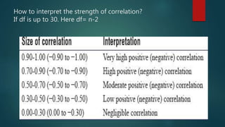 How to interpret the strength of correlation?
If df is up to 30. Here df= n-2
 