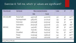 Exercise-6: Tell me, which ‘p’ values are significant?
 