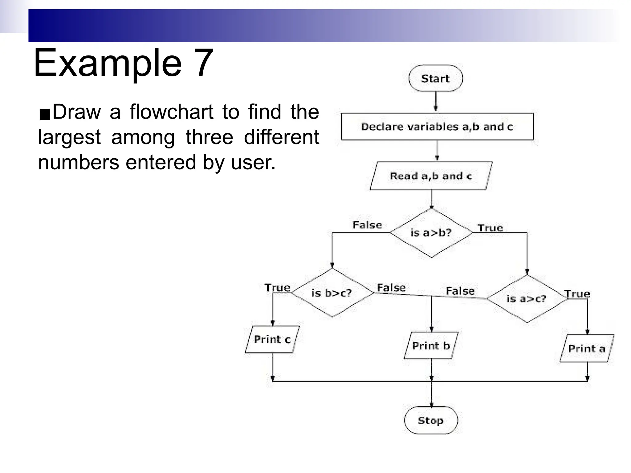 Example 7
▪Draw a flowchart to find the
largest among three different
numbers entered by user.
 