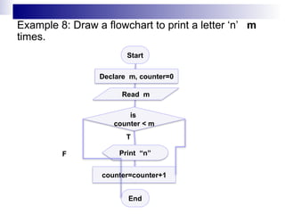 Start
Read m
End
Declare m, counter=0
Print “n”
is
counter < m
Example 8: Draw a flowchart to print a letter ‘n’ m
times.
counter=counter+1
F
T
 