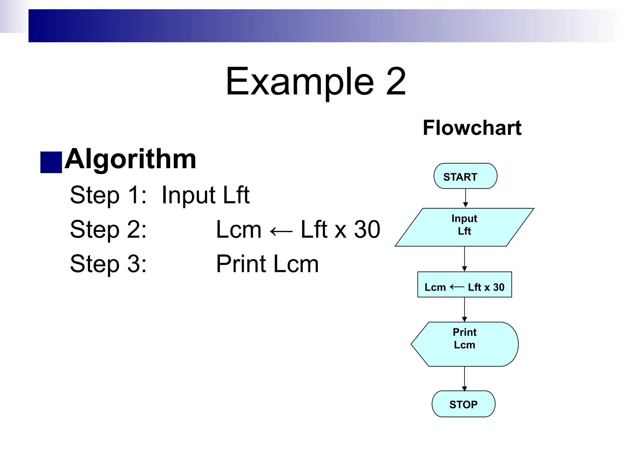 Example 2
■Algorithm
Step 1: Input Lft
Step 2: Lcm ← Lft x 30
Step 3: Print Lcm
START
Input
Lft
Lcm ← Lft x 30
Print
Lcm
STOP
Flowchart
 