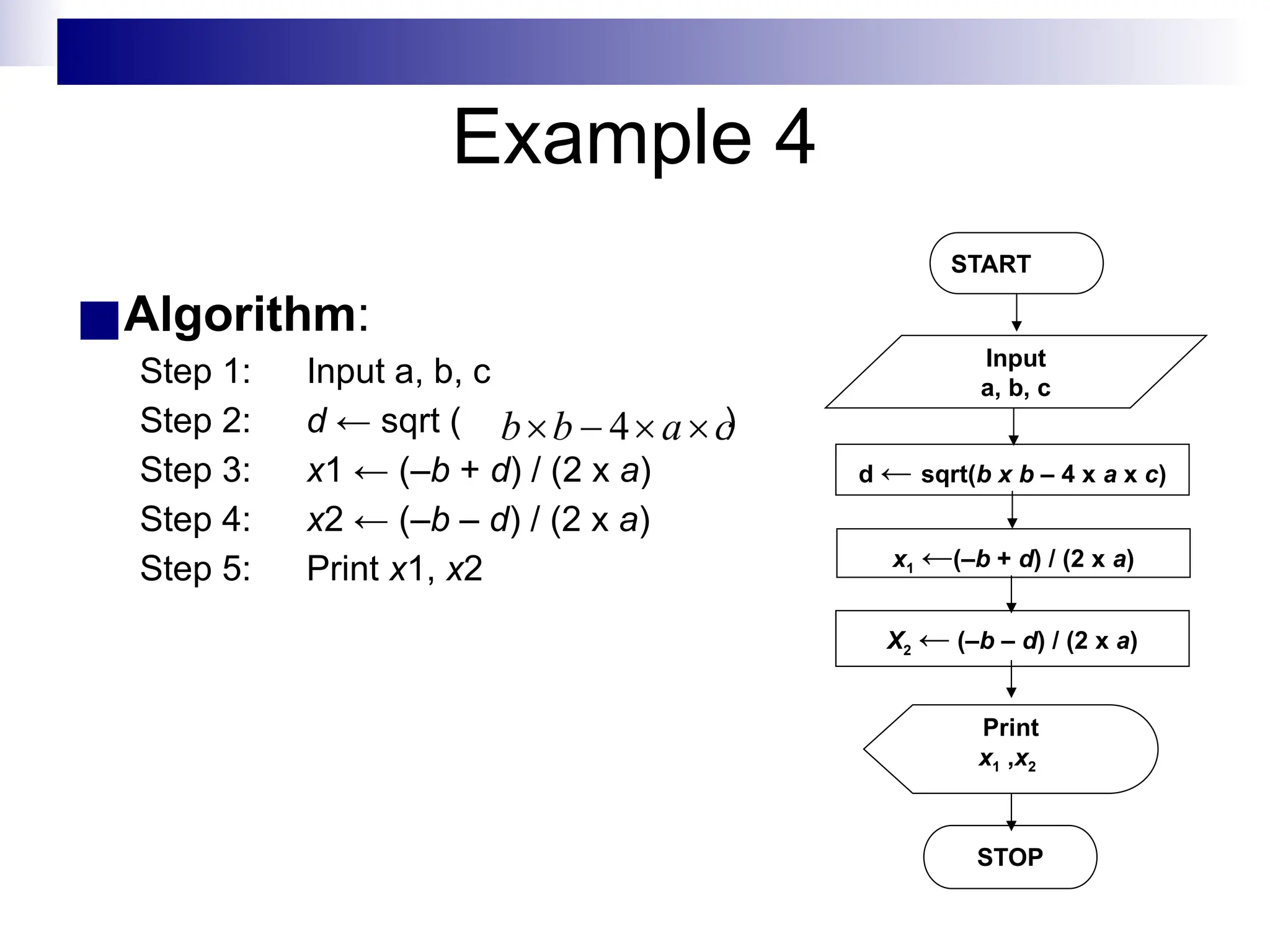 Example 4
■Algorithm:
Step 1: Input a, b, c
Step 2: d ← sqrt ( )
Step 3: x1 ← (–b + d) / (2 x a)
Step 4: x2 ← (–b – d) / (2 x a)
Step 5: Print x1, x2
START
Input
a, b, c
d ← sqrt(b x b – 4 x a x c)
Print
x1 ,x2
STOP
x1 ←(–b + d) / (2 x a)
X2 ← (–b – d) / (2 x a)
 