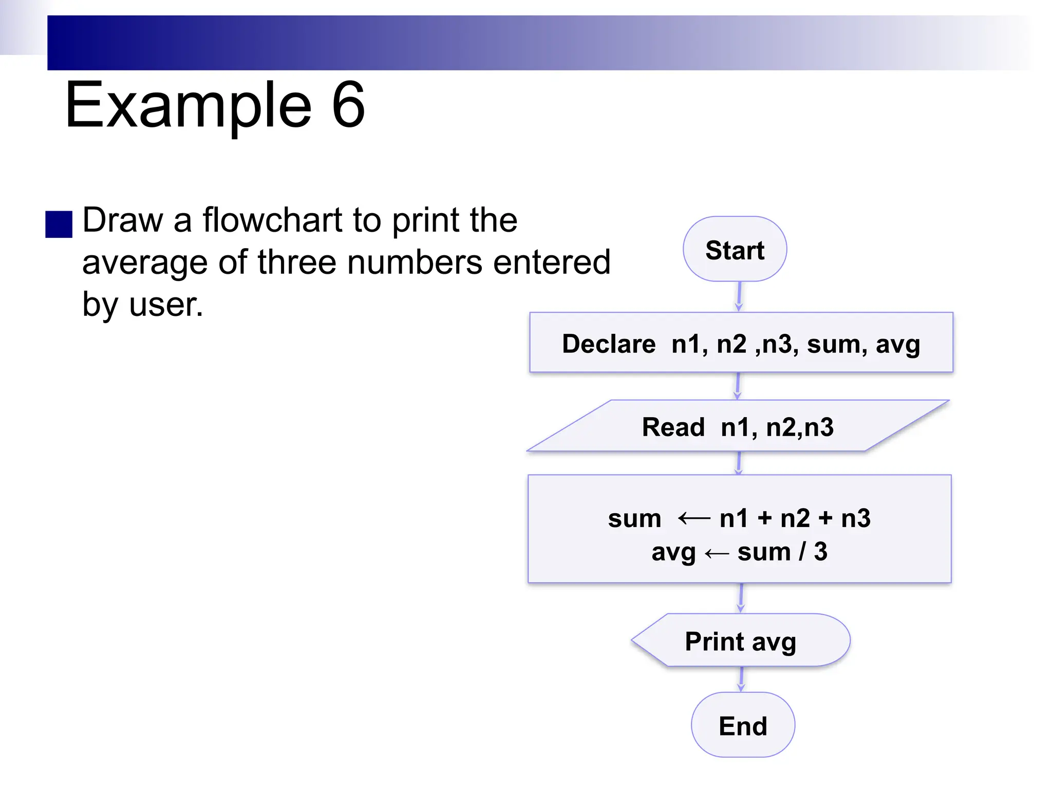 ■ Draw a flowchart to print the
average of three numbers entered
by user.
Start
Read n1, n2,n3
End
sum ← n1 + n2 + n3
avg ← sum / 3
Declare n1, n2 ,n3, sum, avg
Example 6
Print avg
 
