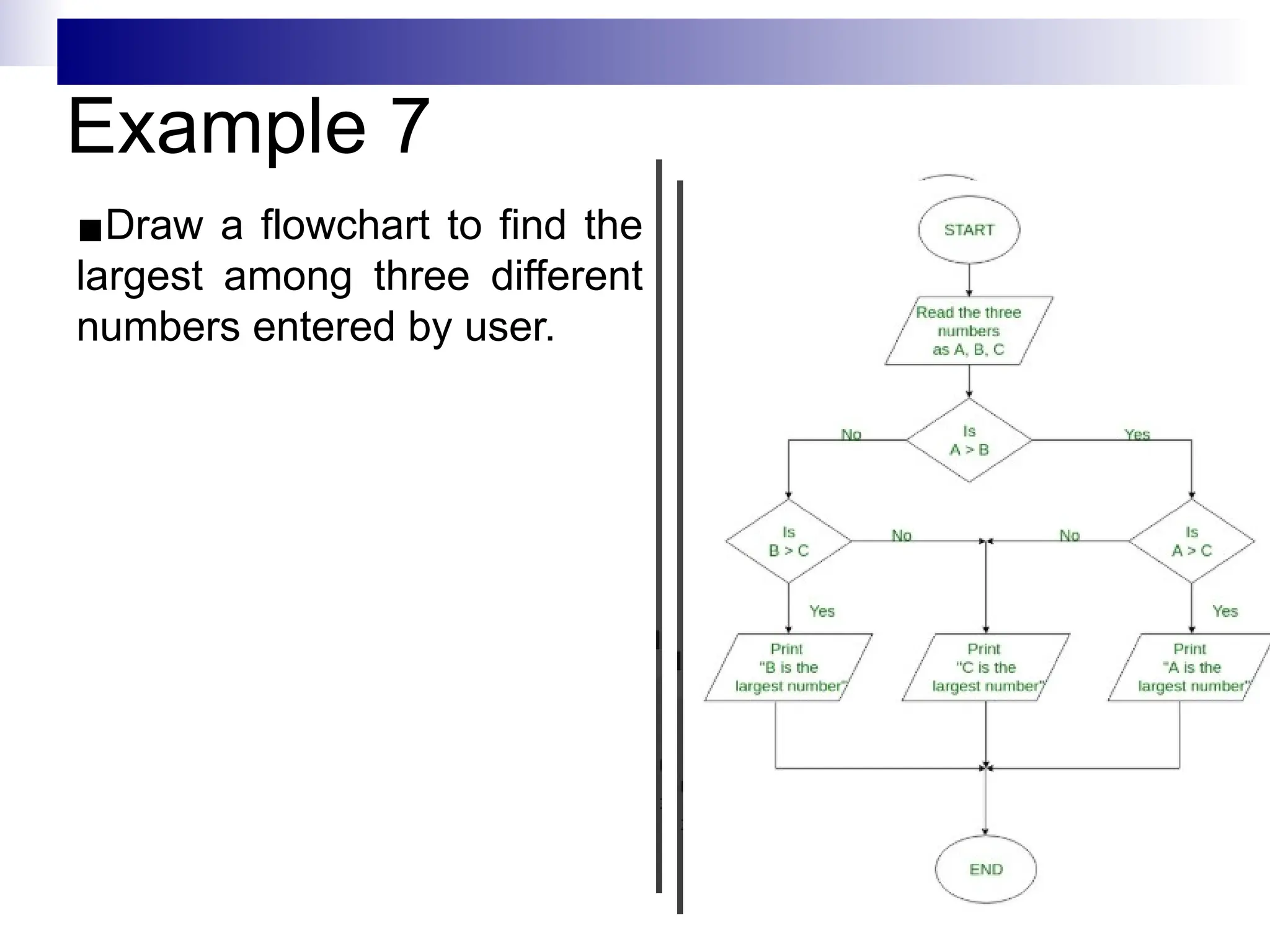Example 7
▪Draw a flowchart to find the
largest among three different
numbers entered by user.
 