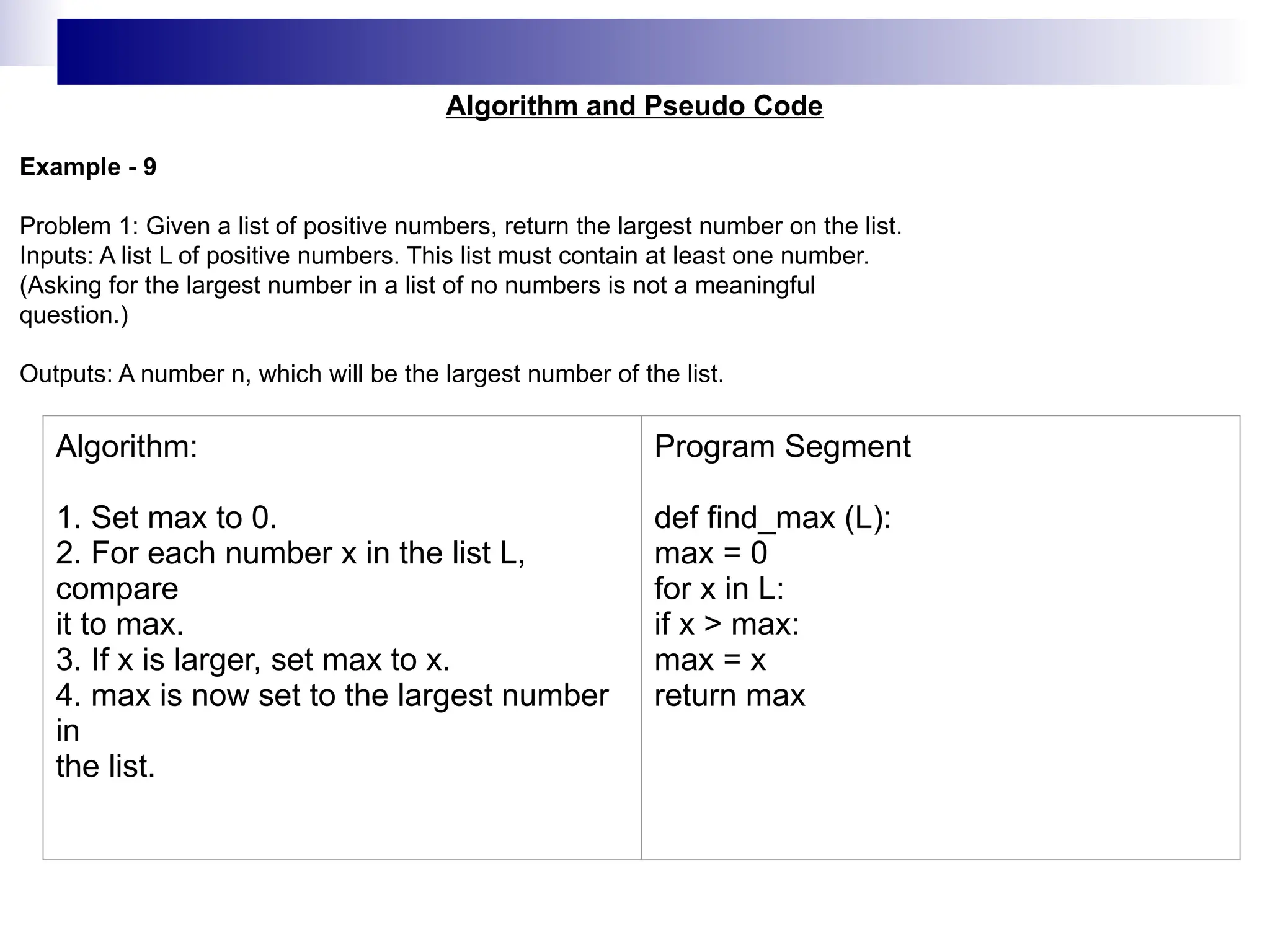 Algorithm and Pseudo Code
Example - 9
Problem 1: Given a list of positive numbers, return the largest number on the list.
Inputs: A list L of positive numbers. This list must contain at least one number.
(Asking for the largest number in a list of no numbers is not a meaningful
question.)
Outputs: A number n, which will be the largest number of the list.
Algorithm:
1. Set max to 0.
2. For each number x in the list L,
compare
it to max.
3. If x is larger, set max to x.
4. max is now set to the largest number
in
the list.
Program Segment
def find_max (L):
max = 0
for x in L:
if x > max:
max = x
return max
 