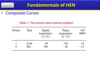 Lecture-8_Heat Exchanger Network_Part1.ppt