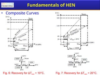 Lecture-8_Heat Exchanger Network_Part1.ppt