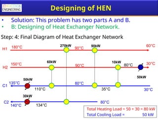 Lecture-8_Heat Exchanger Network_Part3.ppt