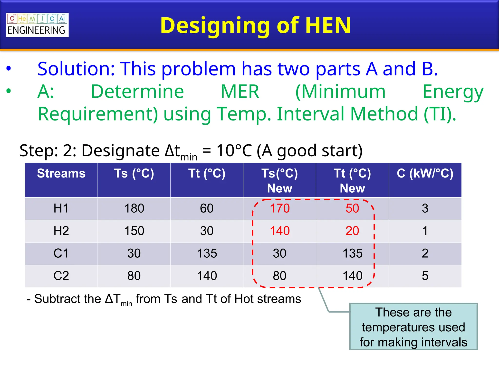 Heat Exchanger Network Example of two streams | PPT