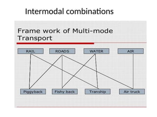 Intermodal combinations
 