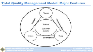 Role of leadership and commitment in quality deployment | PDF