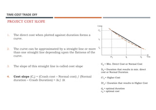 Time-Cost Trade Off in the construction industry | PDF