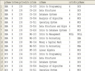 Lecture-9-10-11-12(a-b).ppt modern database | PPT