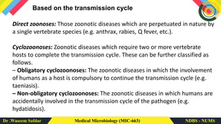 Dr .Waseem Safdar Medical Microbiology (MIC-663) NDBS - NUMS
Based on the transmission cycle
Direct zoonoses: Those zoonotic diseases which are perpetuated in nature by
a single vertebrate species (e.g. anthrax, rabies, Q fever, etc.).
Cyclozoonoses: Zoonotic diseases which require two or more vertebrate
hosts to complete the transmission cycle. These can be further classified as
follows.
– Obligatory cyclozoonoses: The zoonotic diseases in which the involvement
of humans as a host is compulsory to continue the transmission cycle (e.g.
taeniasis).
– Non-obligatory cyclozoonoses: The zoonotic diseases in which humans are
accidentally involved in the transmission cycle of the pathogen (e.g.
hydatidosis).
 