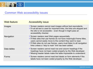 Common Web accessibility issues Screen readers read Web pages sequentially. If Web sites that use frames do not have meaningful frame titles, users cannot easily move to the content they want to read. If Web sites do not use frames, users must listen to all navigation links unless a “skip to main” link has been added. Navigation Screen readers cannot read text labels on form elements if the labels have not been coded properly by the Web developer. Forms Screen readers cannot read row and column headings if the headings have not been coded properly by the Web developer. Missing header labels make the table impossible to understand. Data tables Screen readers cannot read images without text equivalents. If null alt text is used for important links, the links are skipped and the site is not accessible – even though it might pass an accessibility checker. Images Accessibility issue Web feature 