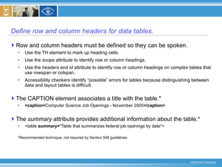 Define row and column headers for data tables. Row and column headers must be defined so they can be spoken. Use the TH element to mark up heading cells. Use the  scope  attribute to identify row or column headings. Use the  headers  and  id  attribute to identify row or column headings on complex tables that use rowspan or colspan. Accessibility checkers identify “possible” errors for tables because distinguishing between data and layout tables is difficult. The CAPTION element associates a title with the table.*  <caption> Computer Science Job Openings - November 2005 </caption> The  summary  attribute provides additional information about the table.* <table  summary= "Table that summarizes federal job openings by date">  *Recommended technique, not required by Section 508 guidelines. 