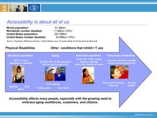 Accessibility is about all of us. World population:     6+ Billion Worldwide number disabled:   ~1 Billion (16%) United States population:    281 Million United States number disabled:   54 Million (19%) Source: Population Reference Bureau, United Nations and. Forrester Study Commissioned by Microsoft  Physical Disabilities Disabled population 16% of  world  population is disabled Mobility Deaf Blind Other  conditions that inhibit I T use Aging By 2010, 60% of US population will be over the age of 35  Poor hearing Failing vision Color blind Nonnative speakers In the US, 17.9M  people speak a language other than English at home  Temporary disabilities Everyday situations disable certain senses temporarily Noisy environments (hearing) Driving  (sight) Accessibility affects many people, especially with the growing need to embrace aging workforces, customers, and citizens. 