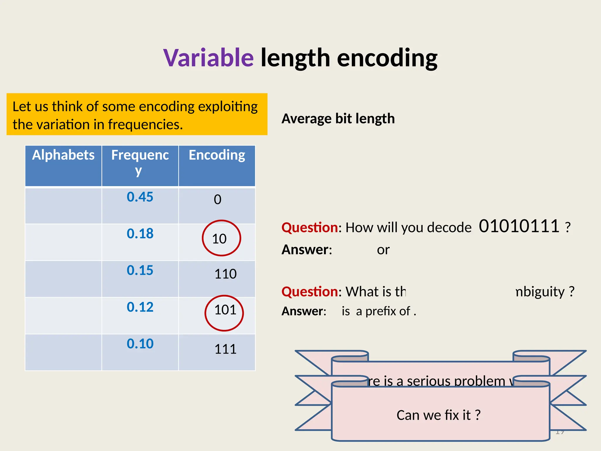Variable length encoding
Alphabets Frequenc
y
Encoding
0.45
0.18
0.15
0.12
0.10
Average bit length per symbol using :
Question: How will you decode 01010111 ?
Answer: or
Question: What is the source of this ambiguity ?
Answer: is a prefix of .
19
10
0
110
101
111
There is a serious problem with
the encoding. Can you see?
Can we fix it ?
? ?
Let us think of some encoding exploiting
the variation in frequencies.
 