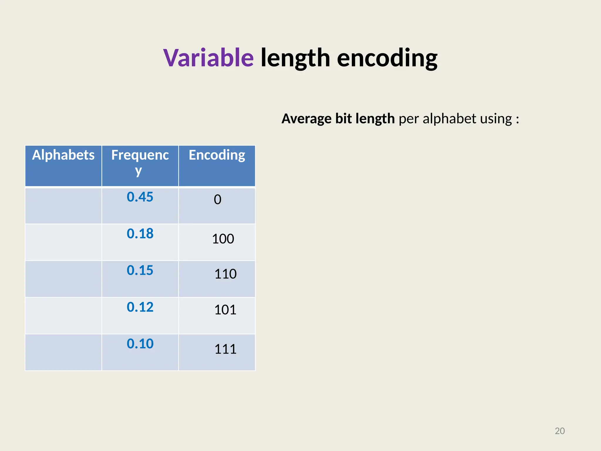 Variable length encoding
Alphabets Frequenc
y
Encoding
0.45
0.18
0.15
0.12
0.10
Average bit length per alphabet using :
20
100
0
110
101
111
 