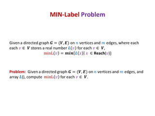 MIN-Label Problem

 