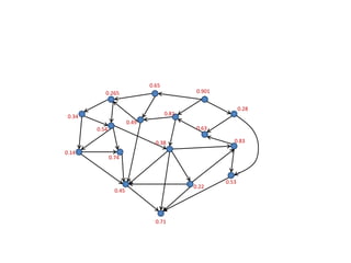 0.65
0.901

0.265

0.28

0.81

0.34
0.49

0.63

0.54

0.83

0.38
0.14

0.74

0.22

0.45

0.71

0.53

 