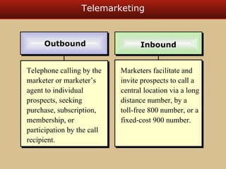 Lecture 9-direct mktg | PPT
