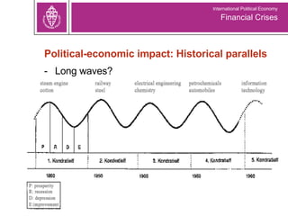 Political-economic impact: Historical parallels Long waves?  Financial Crises International Political Economy 