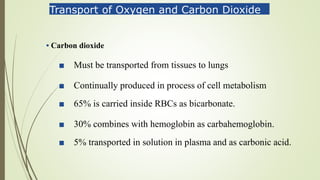 Transport of Oxygen and Carbon Dioxide
• Carbon dioxide
■ Must be transported from tissues to lungs
■ Continually produced in process of cell metabolism
■ 65% is carried inside RBCs as bicarbonate.
■ 30% combines with hemoglobin as carbahemoglobin.
■ 5% transported in solution in plasma and as carbonic acid.
 