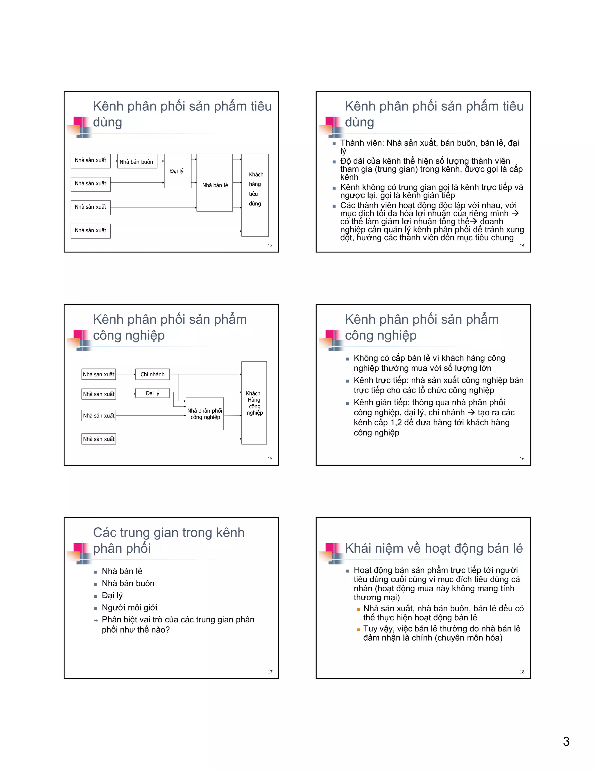 3
Kênh phân ph i s n ph m tiêu
dùng
13
Nhà s n xu t
Nhà s n xu t
Nhà s n xu t
Nhà s n xu t
Nhà bán buôn
ð i lý
Nhà bán l
Khách
hàng
tiêu
dùng
Kênh phân ph i s n ph m tiêu
dùng
Thành viên: Nhà s n xu t, bán buôn, bán l , ñ i
lý
ð dài c a kênh th hi n s lư ng thành viên
tham gia (trung gian) trong kênh, ñư c g i là c p
kênh
Kênh không có trung gian g i là kênh tr c ti p và
ngư c l i, g i là kênh gián ti p
Các thành viên ho t ñ ng ñ c l p v i nhau, v i
m c ñích t i ña hóa l i nhu n c a riêng mình
có th làm gi m l i nhu n t ng th doanh
nghi p c n qu n lý kênh phân ph i ñ tránh xung
ñ t, hư ng các thành viên ñ n m c tiêu chung
14
Kênh phân ph i s n ph m
công nghi p
15
Nhà s n xu t
Nhà s n xu t
Nhà s n xu t
Nhà s n xu t
Khách
Hàng
công
nghi pNhà phân ph i
công nghi p
ð i lý
Chi nhánh
Kênh phân ph i s n ph m
công nghi p
Không có c p bán l vì khách hàng công
nghi p thư ng mua v i s lư ng l n
Kênh tr c ti p: nhà s n xu t công nghi p bán
tr c ti p cho các t ch c công nghi p
Kênh gián ti p: thông qua nhà phân ph i
công nghi p, ñ i lý, chi nhánh t o ra các
kênh c p 1,2 ñ ñưa hàng t i khách hàng
công nghi p
16
Các trung gian trong kênh
phân ph i
Nhà bán l
Nhà bán buôn
ð i lý
Ngư i môi gi i
Phân bi t vai trò c a các trung gian phân
ph i như th nào?
17
Khái ni m v ho t ñ ng bán l
Ho t ñ ng bán s n ph m tr c ti p t i ngư i
tiêu dùng cu i cùng vì m c ñích tiêu dùng cá
nhân (ho t ñ ng mua này không mang tính
thương m i)
Nhà s n xu t, nhà bán buôn, bán l ñ u có
th th c hi n ho t ñ ng bán l
Tuy v y, vi c bán l thư ng do nhà bán l
ñ m nh n là chính (chuyên môn hóa)
18
 