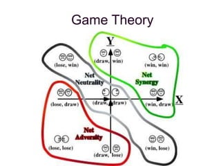 Game Theory
 
