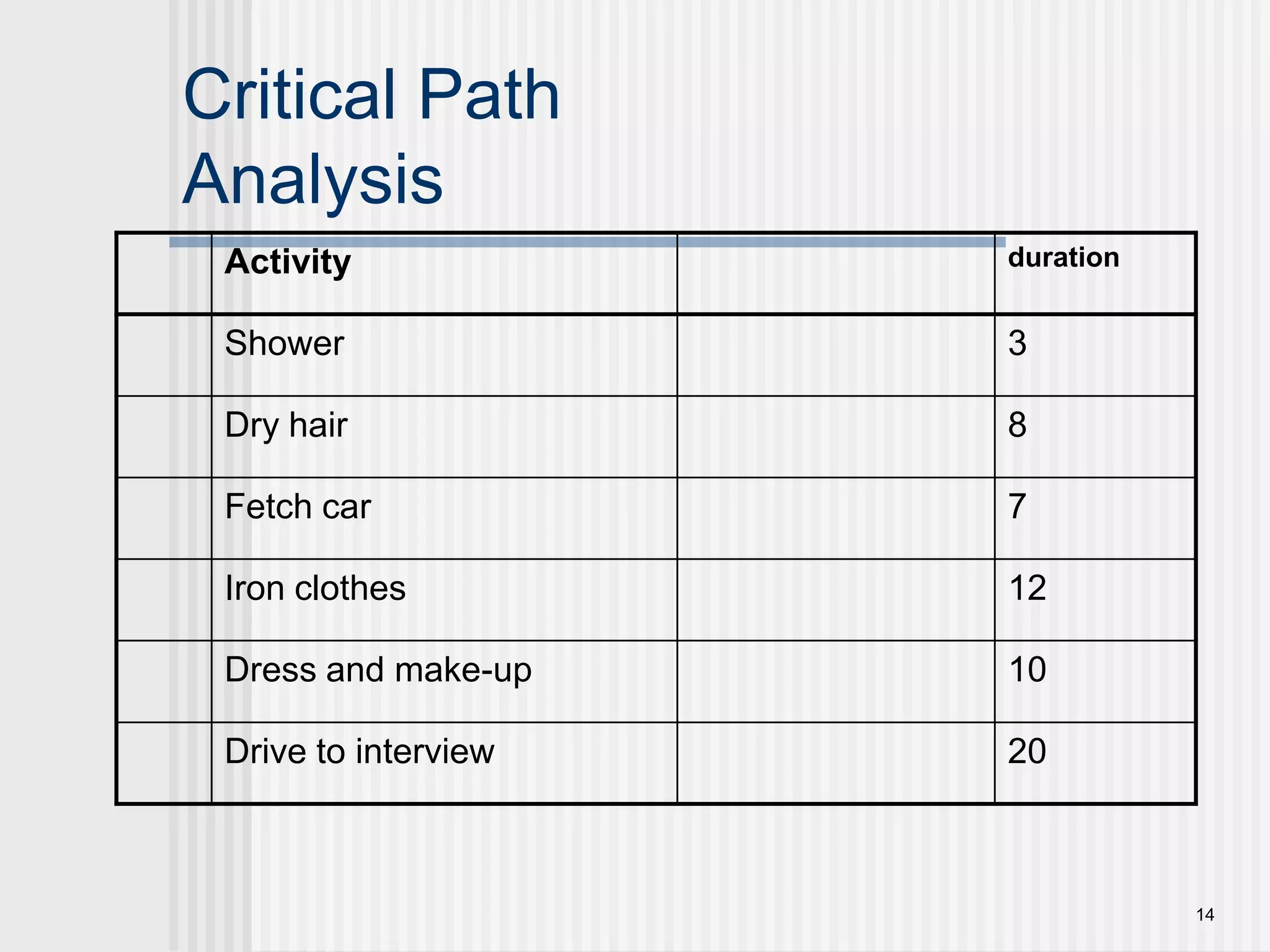 14Critical Path Analysis