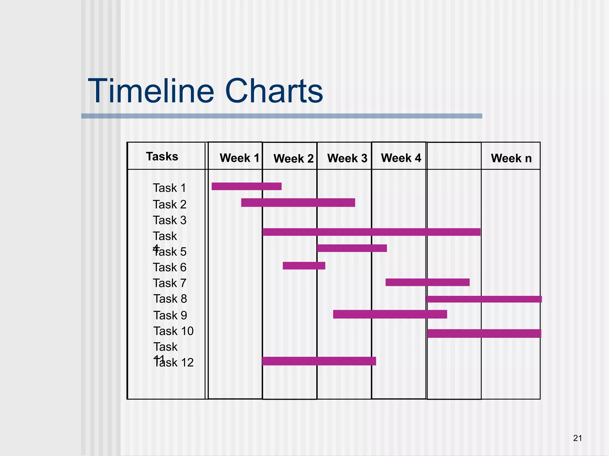 21TasksWeek 1Week 4Week 3Week nWeek 2Task 1Task 2Task 3Task 4Task 5Task 6Task 7Task 8Task 9Task 10Task 11Task 12Timeline Charts
