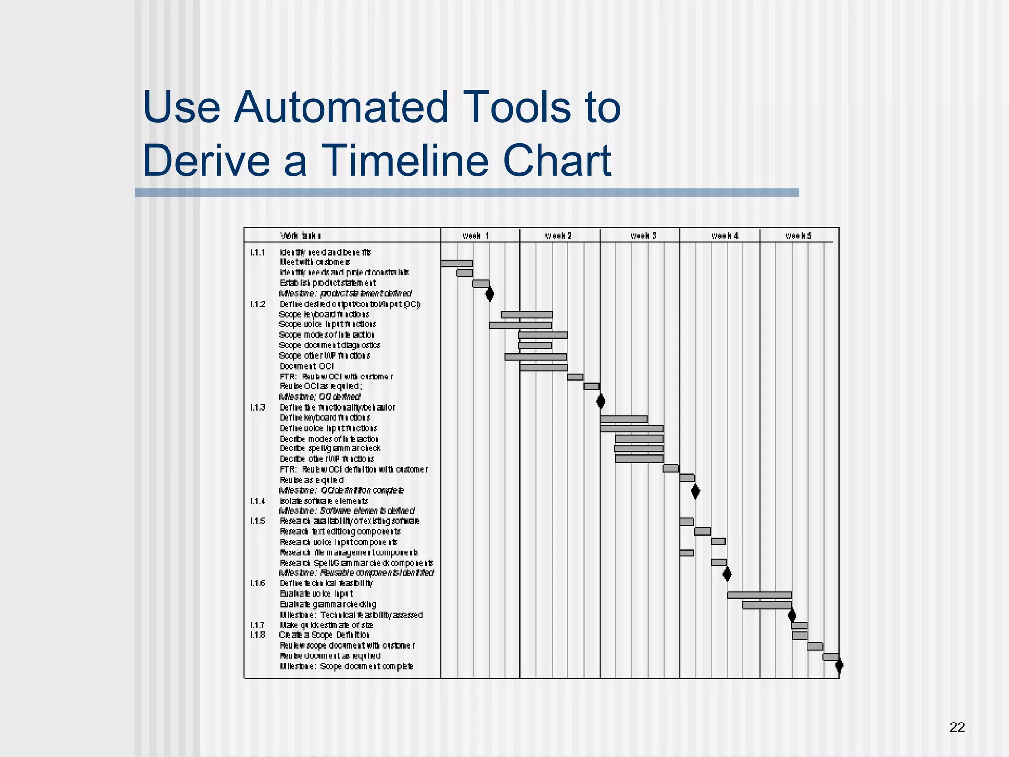 22Use Automated Tools toDerive a Timeline Chart