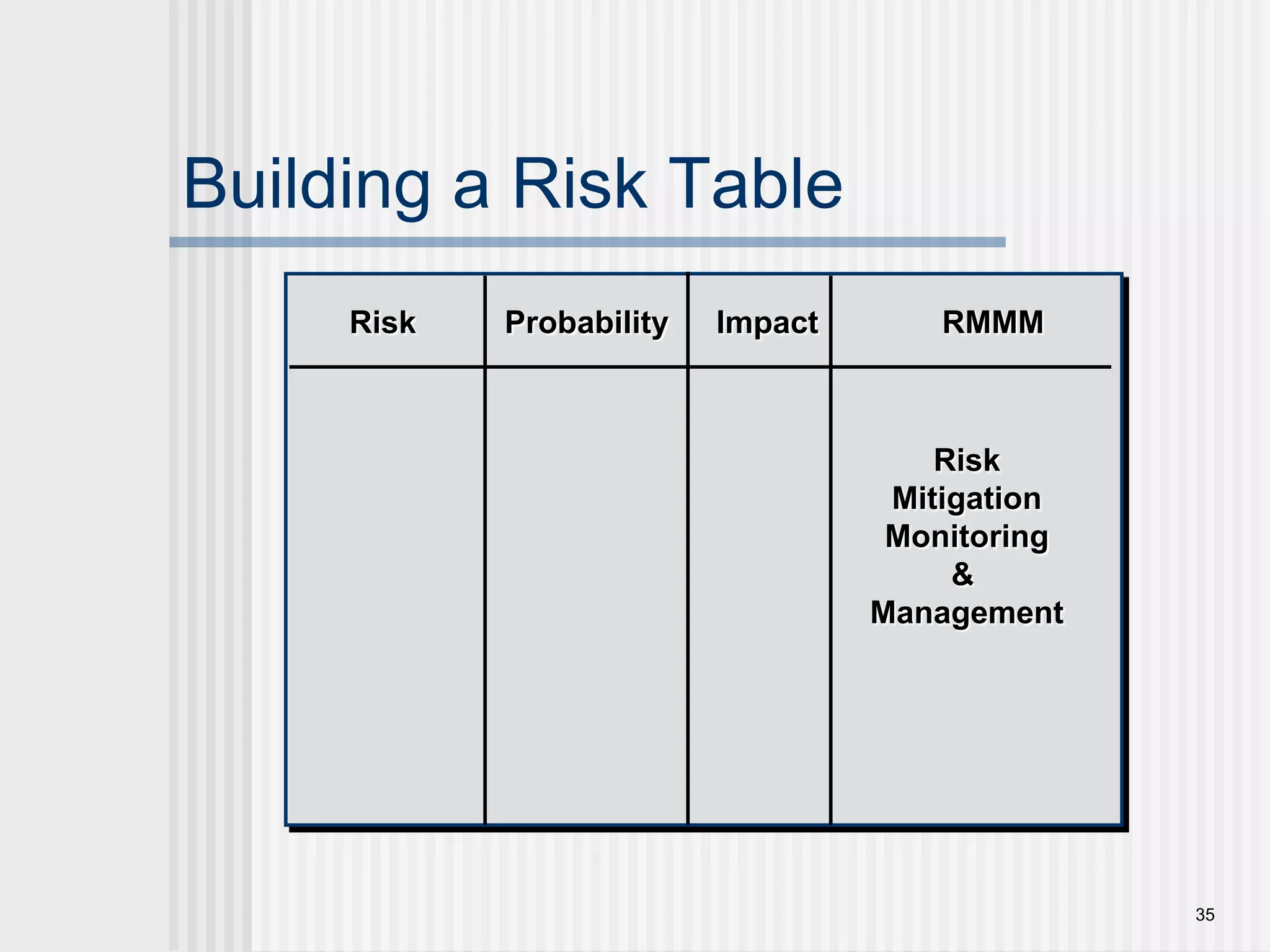 35Building a Risk TableRiskProbabilityImpactRMMMRiskMitigationMonitoring& Management