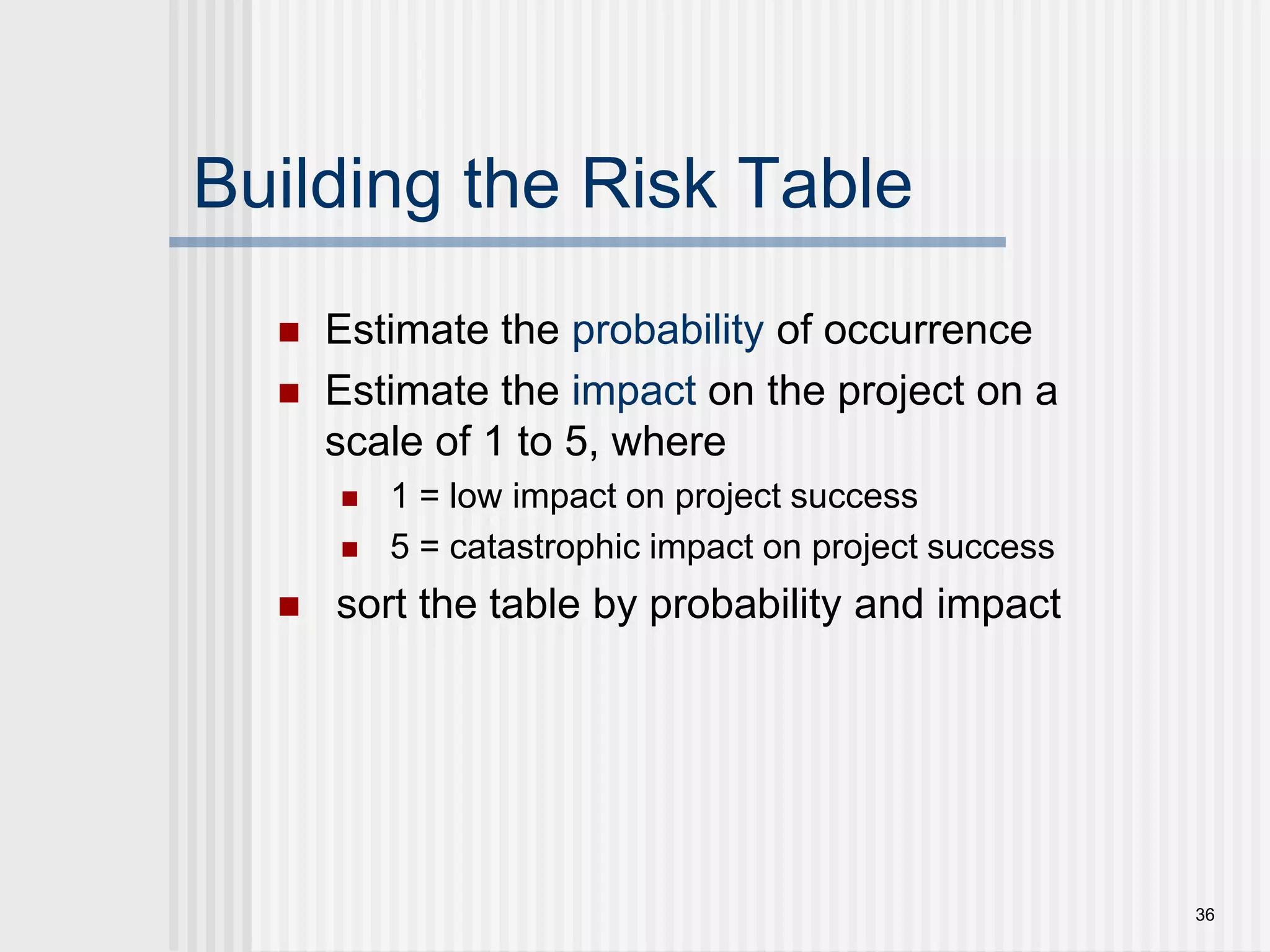 36Building the Risk TableEstimate the probability of occurrenceEstimate the impact on the project on a scale of 1 to 5, where 1 = low impact on project success 5 = catastrophic impact on project success sort the table by probability and impact