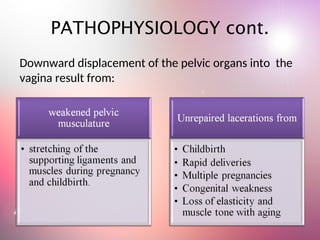 Downward displacement of the pelvic organs into the
vagina result from:
PATHOPHYSIOLOGY cont.
 