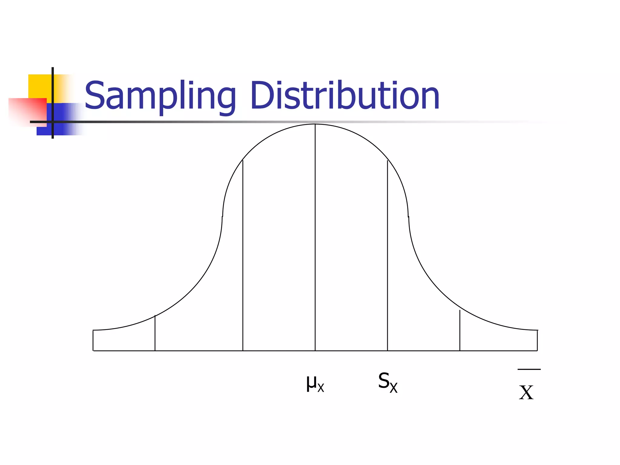 µX SX

C
Sampling Distribution
 